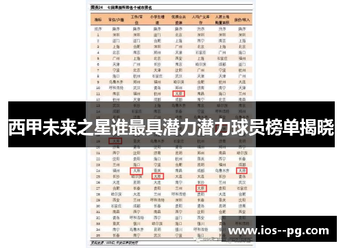 西甲未来之星谁最具潜力潜力球员榜单揭晓