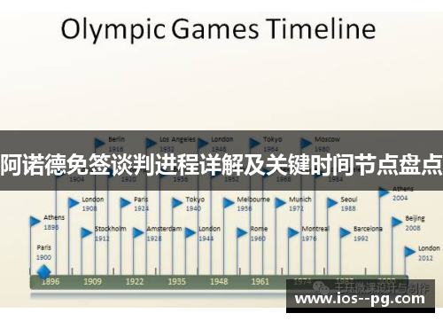 阿诺德免签谈判进程详解及关键时间节点盘点