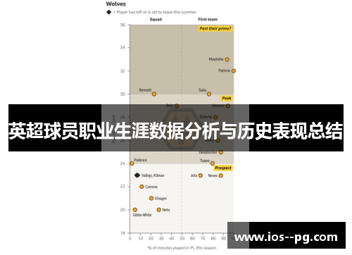 英超球员职业生涯数据分析与历史表现总结