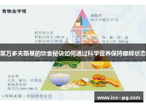 莱万多夫斯基的饮食秘诀如何通过科学营养保持巅峰状态 莱万多夫斯基的饮食秘诀如何通过科学营养保持巅峰状态