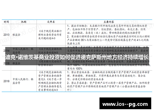 迪克·诺维茨基商业投资如何促进德克萨斯州地方经济持续增长