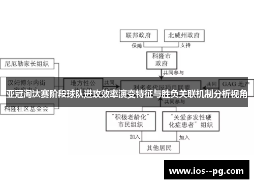 亚冠淘汰赛阶段球队进攻效率演变特征与胜负关联机制分析视角