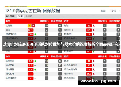 以加维对阵法国法甲球队对位优势与战术价值深度解析全面表现研究