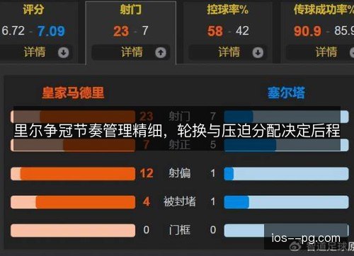 里尔争冠节奏管理精细,轮换与压迫分配决定后程 里尔争冠节奏管理精细,轮换与压迫分配决定后程